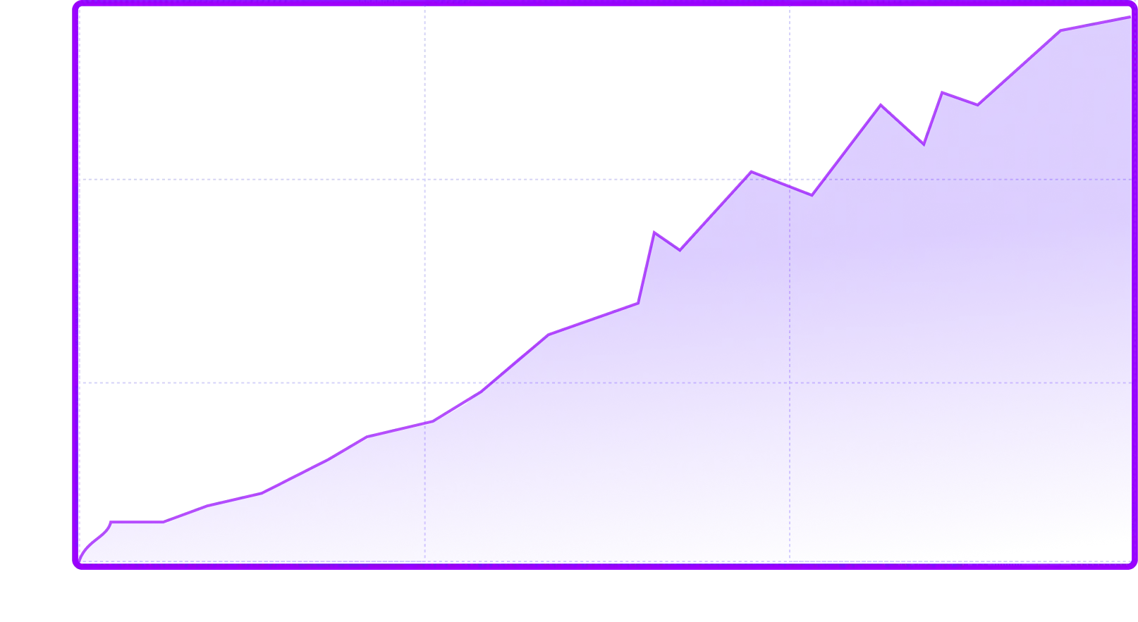 Utilización de contenidos